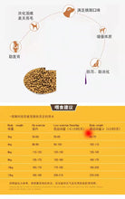 Load image into Gallery viewer, Beauty hair dog food puppy dog food milk cake dog food full price dog
